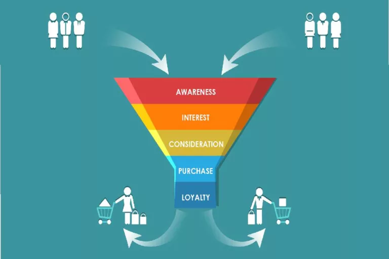 Marketing Funnels